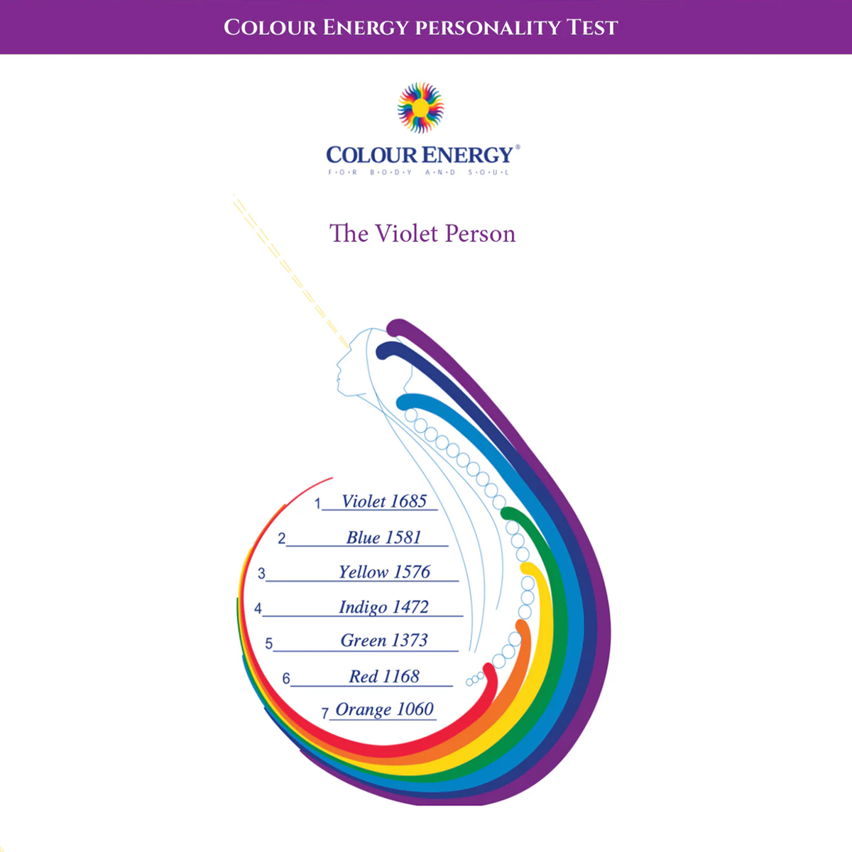 Colour Energy Personality Tests