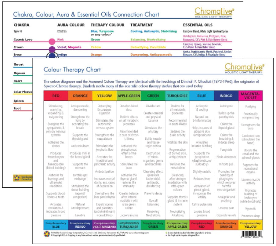 Cards &amp; Charts