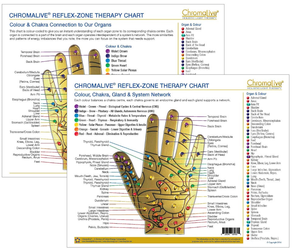 Cards &amp; Charts