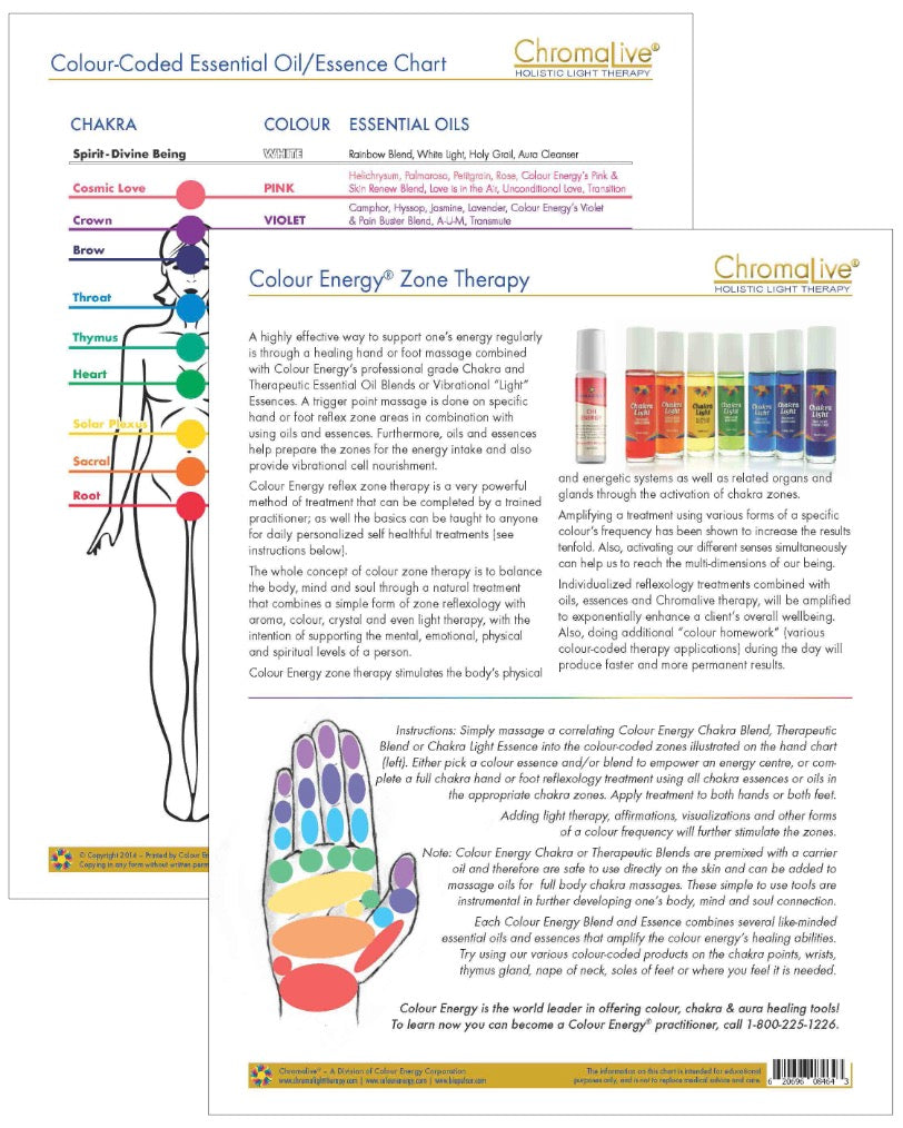 Cards &amp; Charts